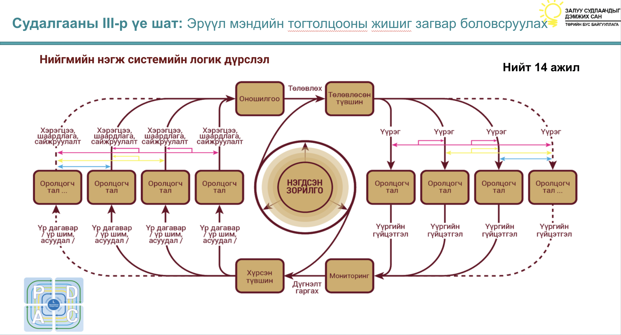 МОНГОЛ УЛСЫН ЭРҮҮЛ МЭНДИЙН ТОГТОЛЦООНЫ ЖИШИГ ЗАГВАР БОЛОВСРУУЛАХ НЬ ...